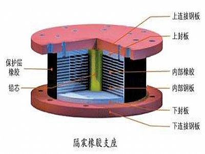 乡宁县通过构建力学模型来研究摩擦摆隔震支座隔震性能