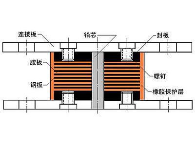 乡宁县抗震支座施工-普通板式橡胶支座厂家